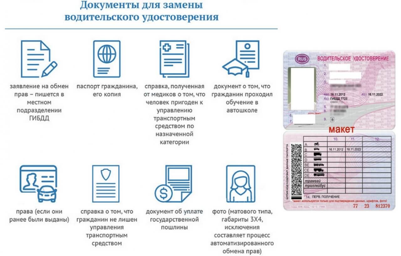 Документы для замены прав